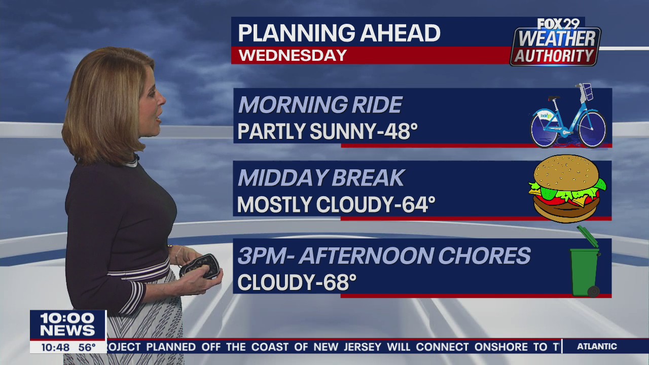 FOX 29 Weather Authority: 7-Day Forecast (Tuesday update)