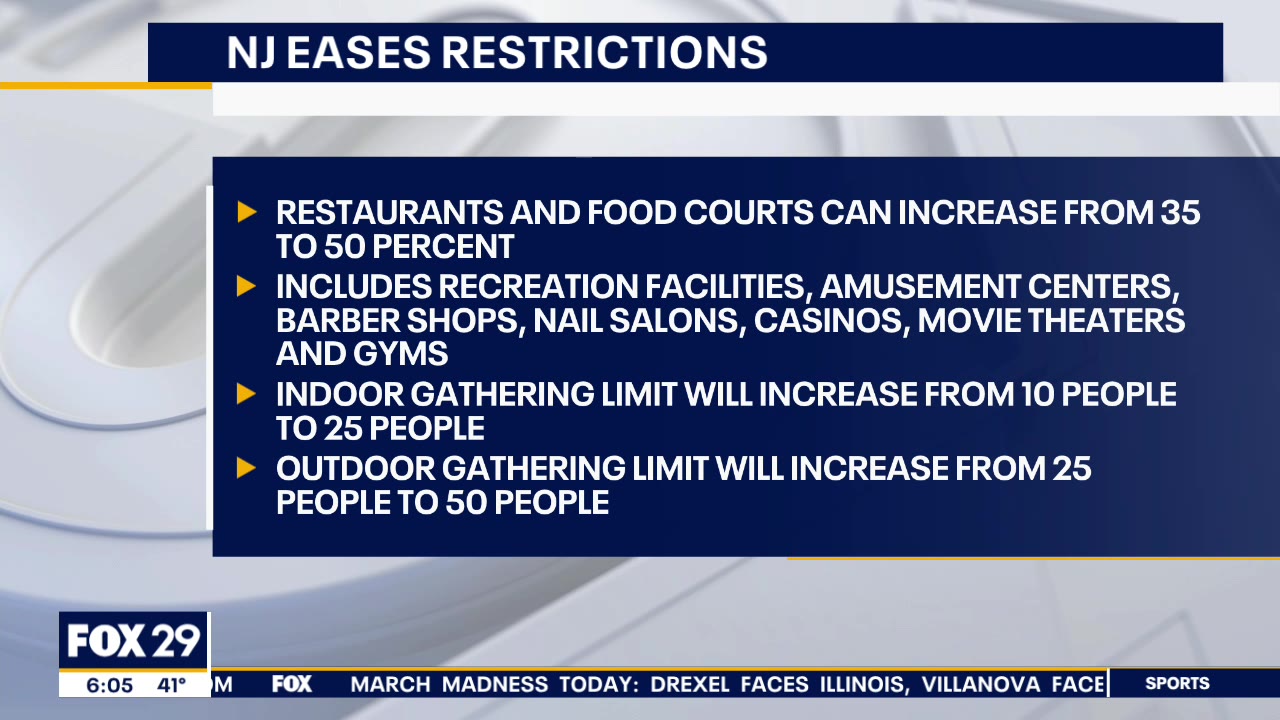 New Jersey allows restaurants, some business to expand capacity to 50% on Friday
