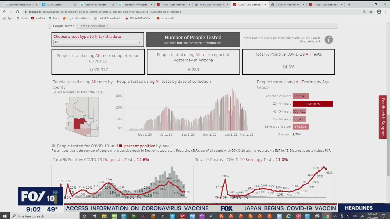 Latest coronavirus numbers in Arizona - 2/17/21