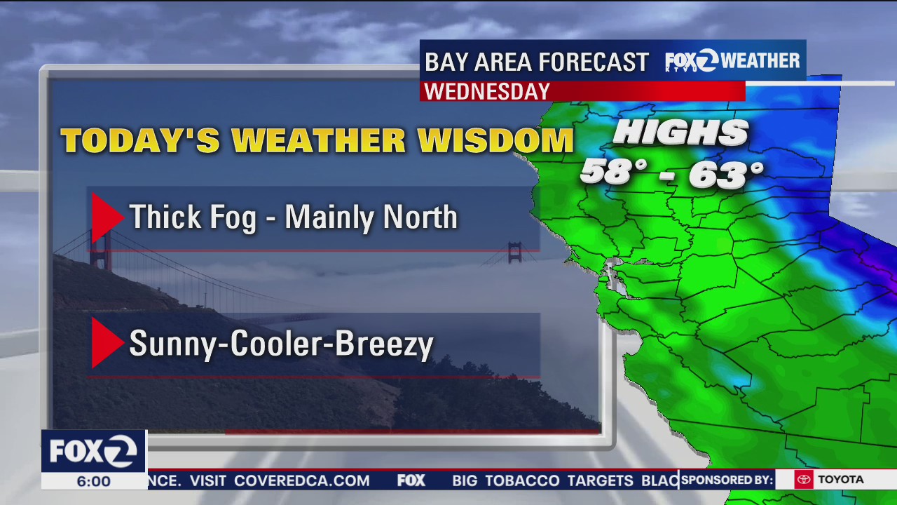 Sunny, cooler, breezy