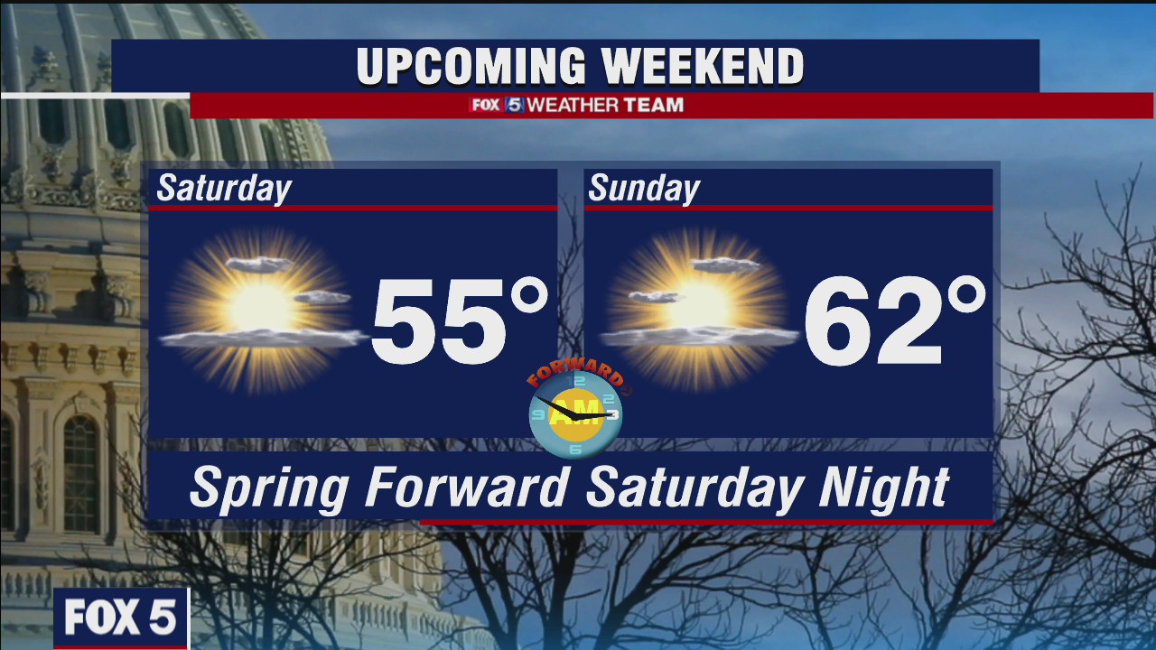 Friday Night Weather Forecast
