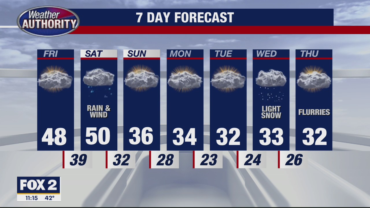 A Wet Active Weekend