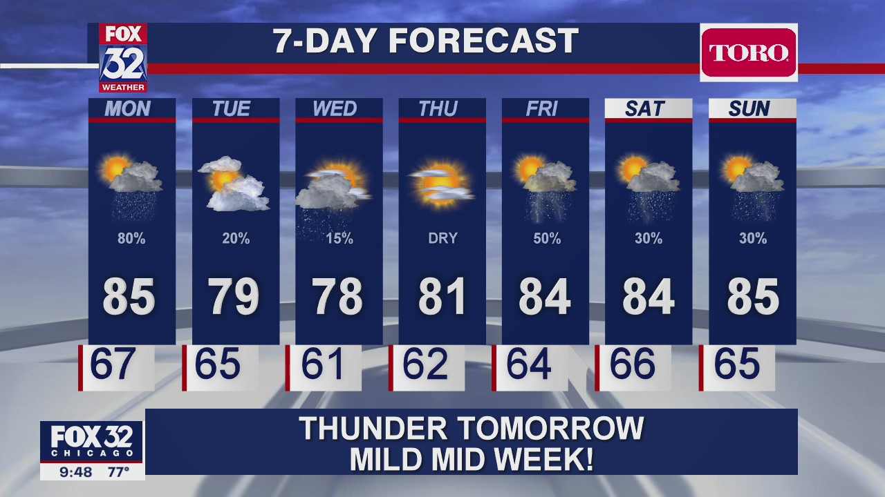Chicago Forecast