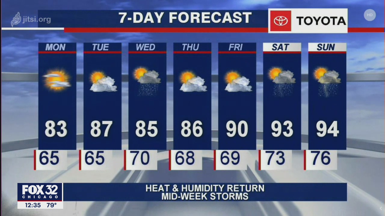 Afternoon forecast for Chicagoland on July 13th