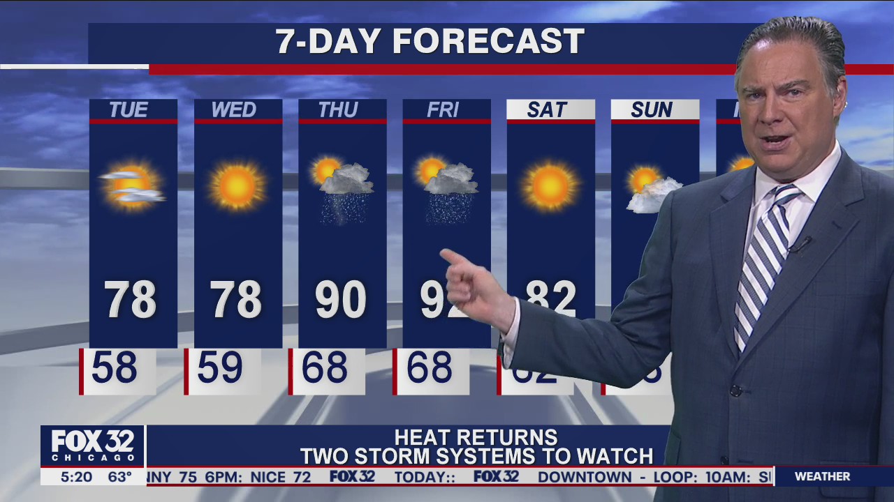 Morning forecast for Chicagoland on June 15th