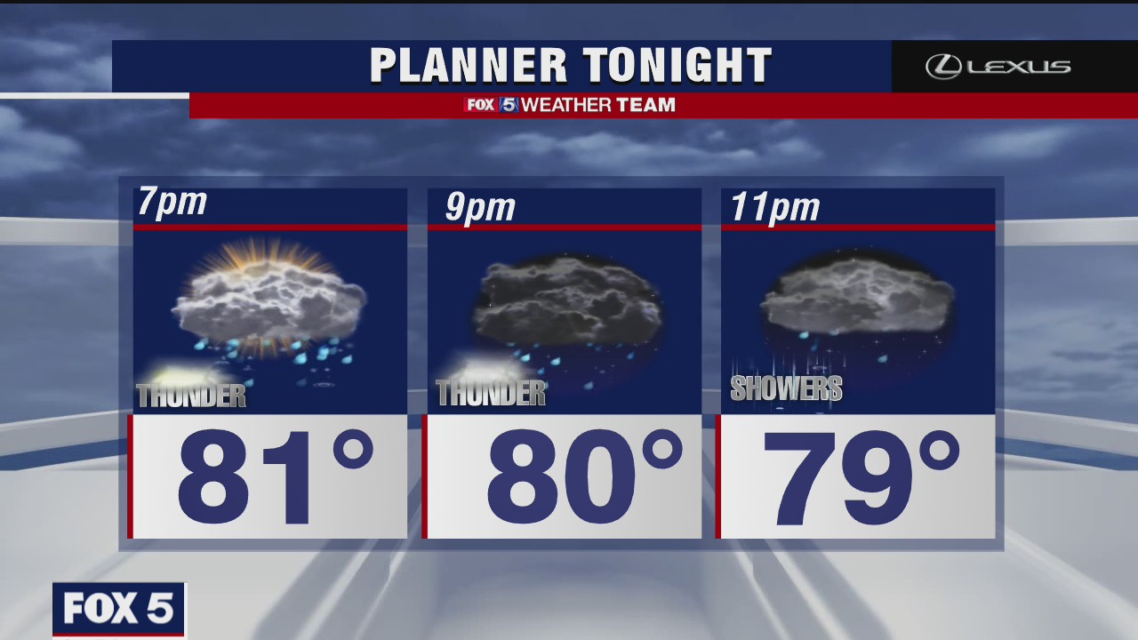 Wednesday Evening Weather Forecast