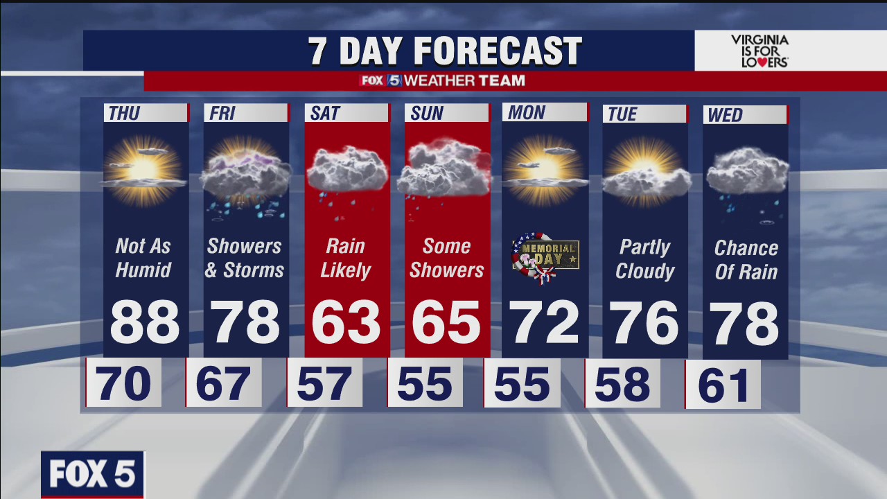 FOX 5 weather at 6pm
