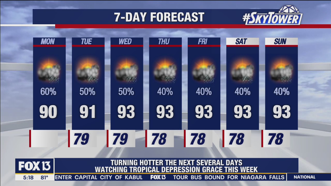Monday morning weathercast