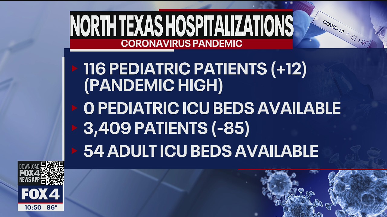 North Texas districts temporarily closing schools, reinstating mask mandates due to COVID-19 surge