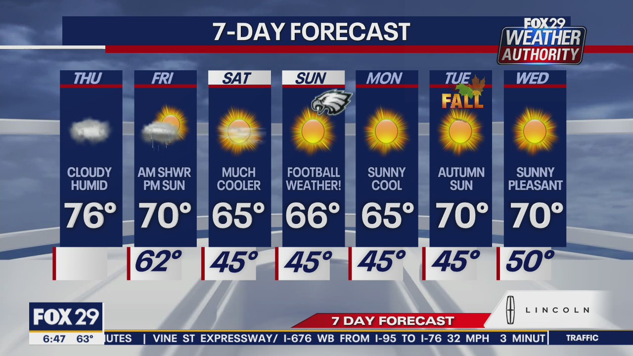 Weather Authority: Cloudy, humid Thursday slated for region
