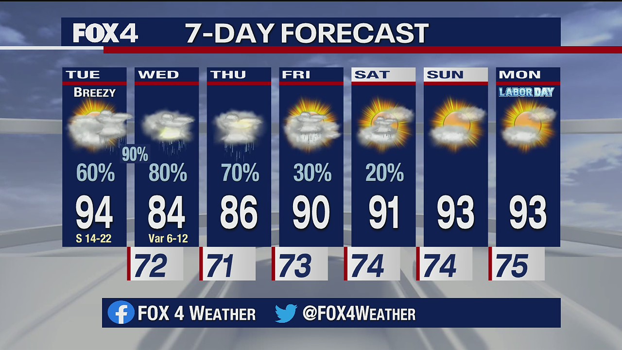 Sept. 1 morning forecast