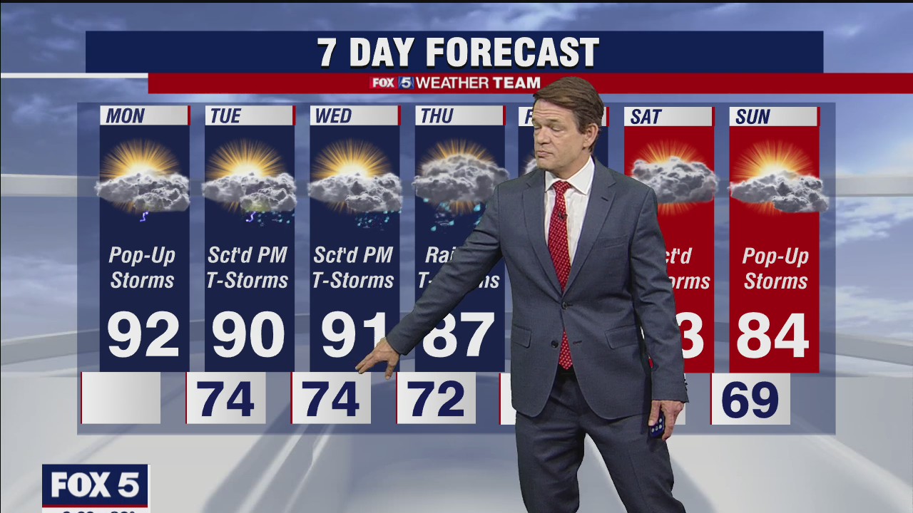 FOX 5 Weather forecast for Monday, June 7