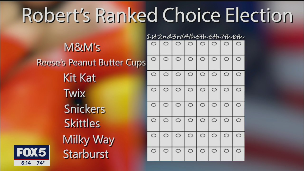 Explaining ranked-choice voting using candy