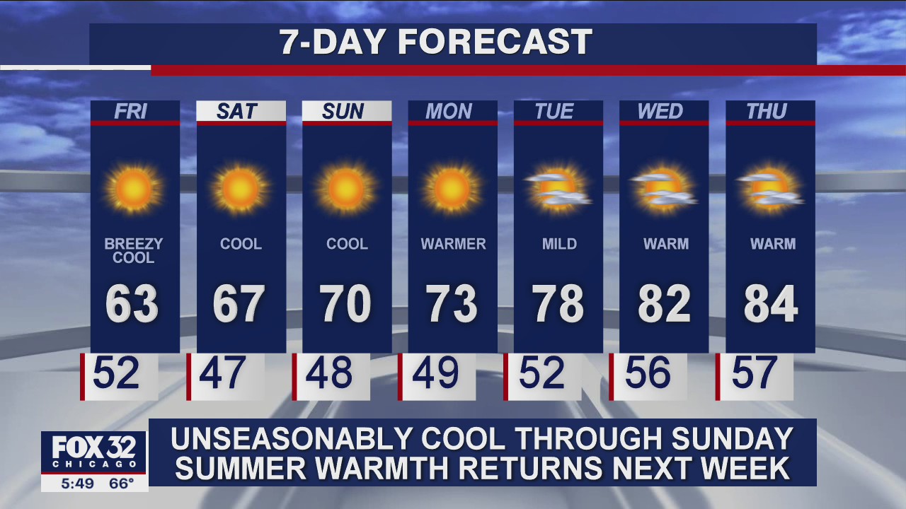 6 p.m. forecast for Chicagoland on Sept. 17