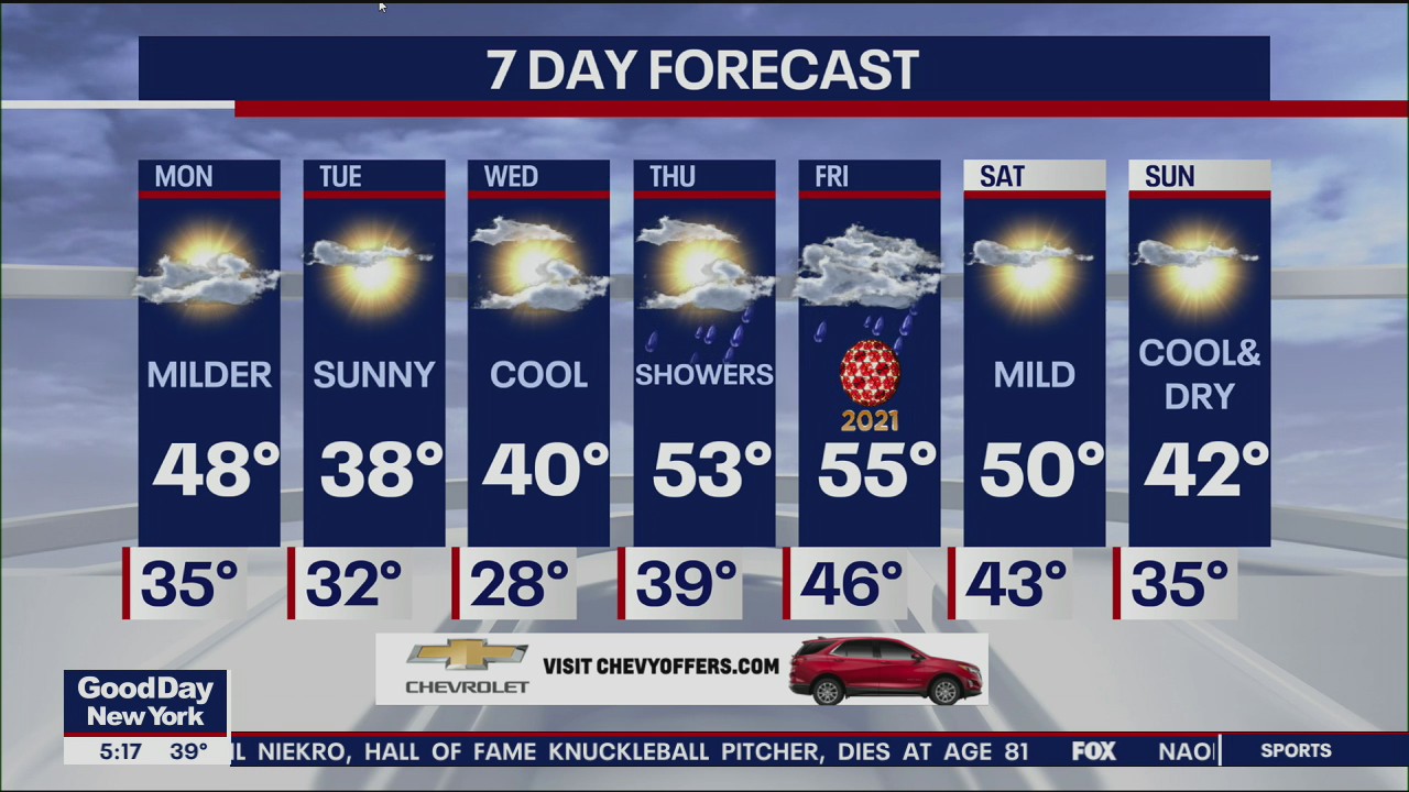 Weather Forecast