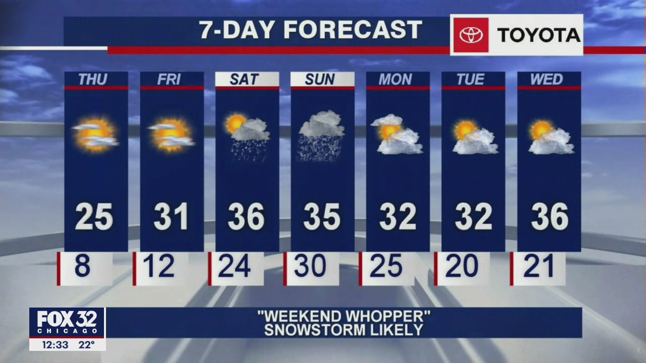 Afternoon forecast for Chicagoland on Jan. 28th