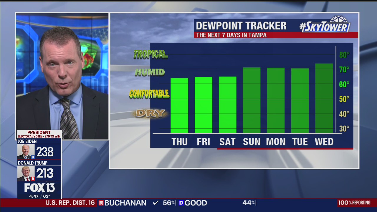 Wednesday morning forecast