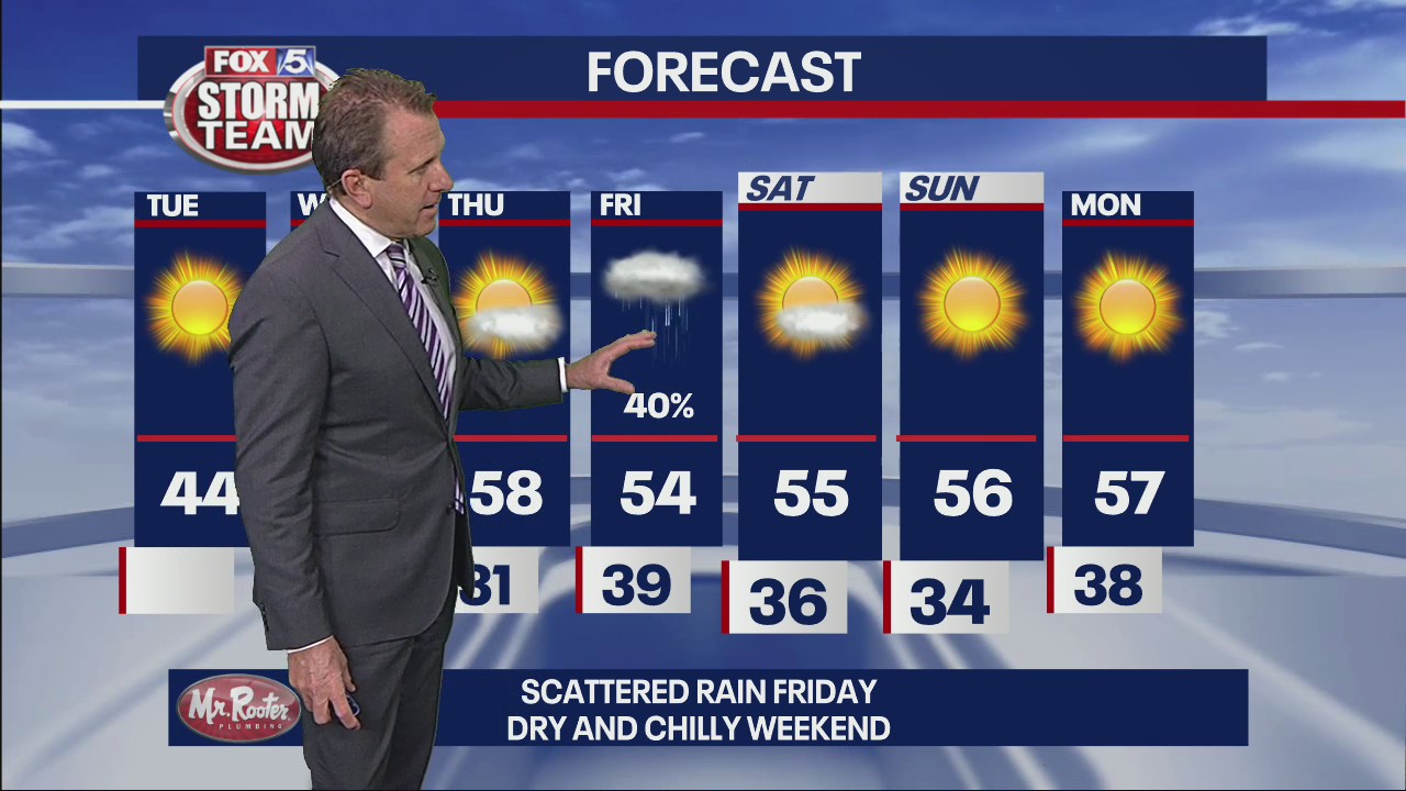 Tuesday Afternoon Forecast Update