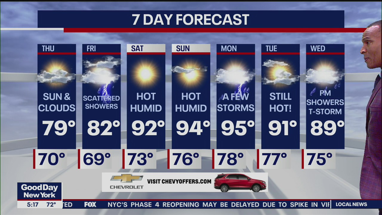 Weather Forecast