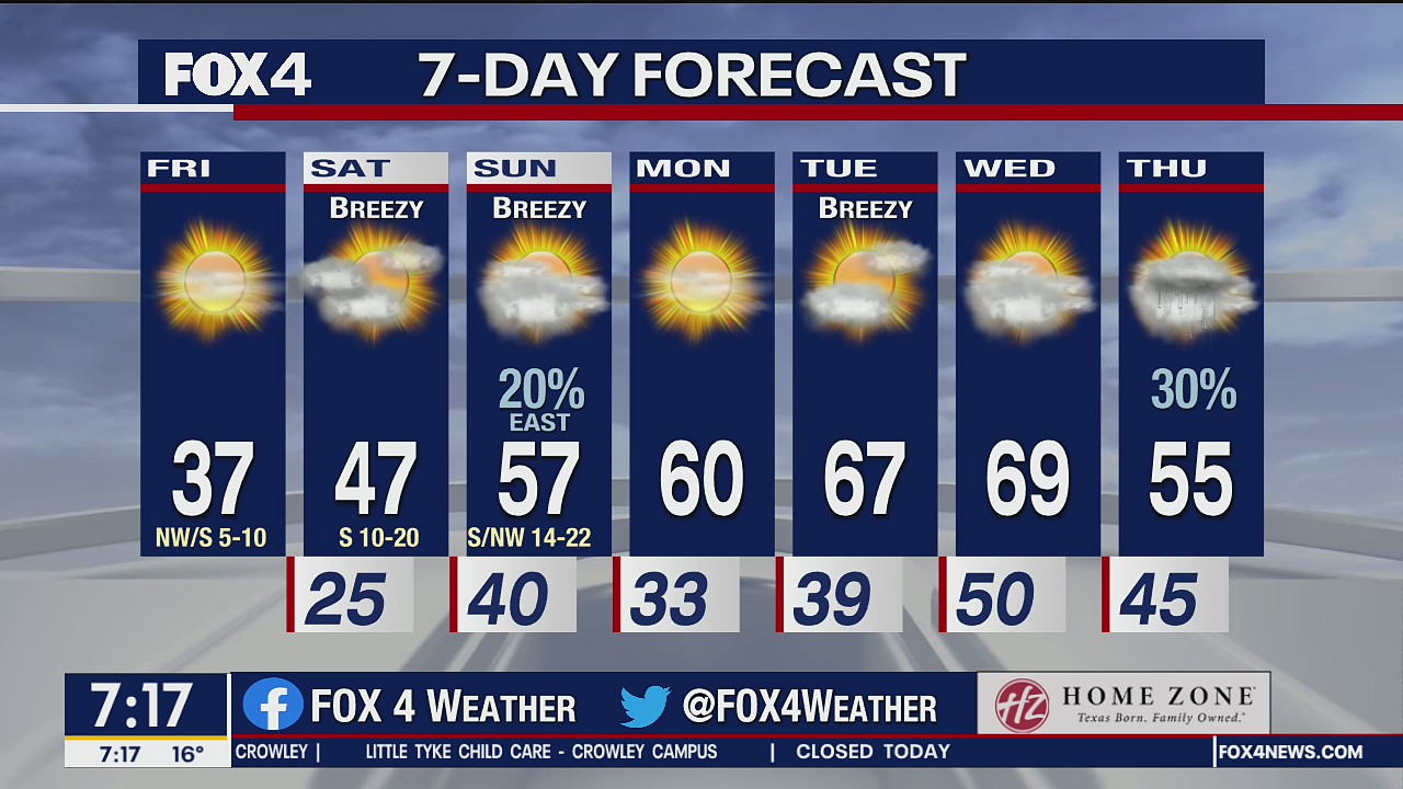 Feb. 19 morning forecast