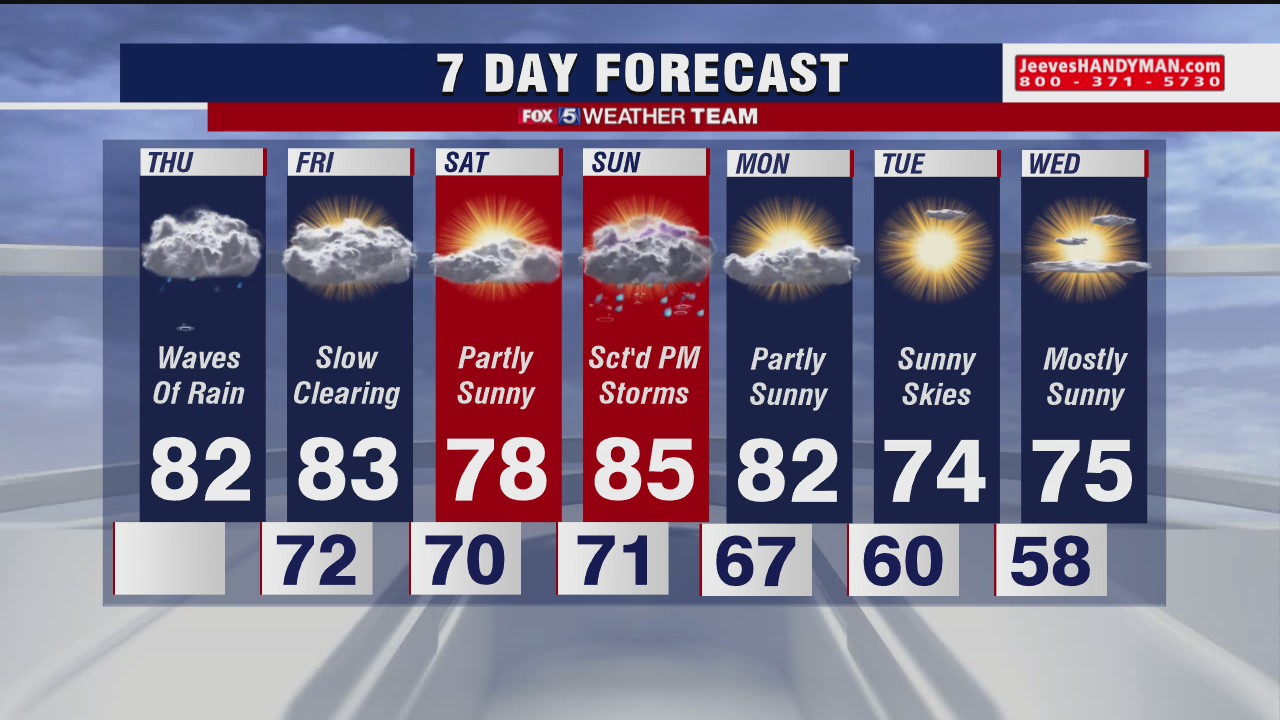 FOX 5 Weather afternoon forecast for Thursday, September 10