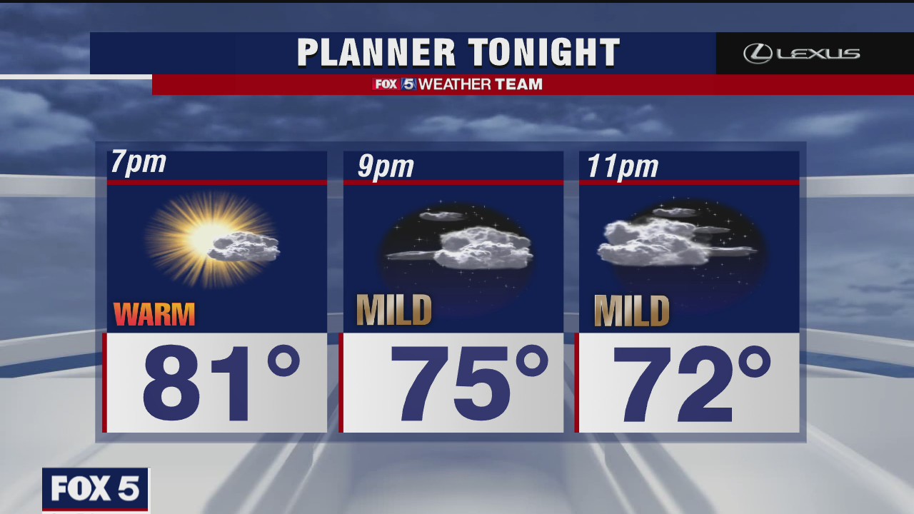 Tuesday Evening Weather Forecast