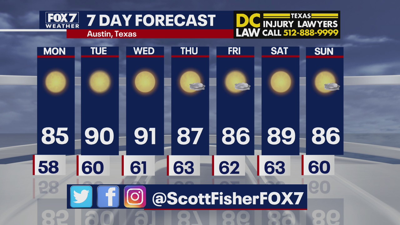 Evening weather forecast for October 4
