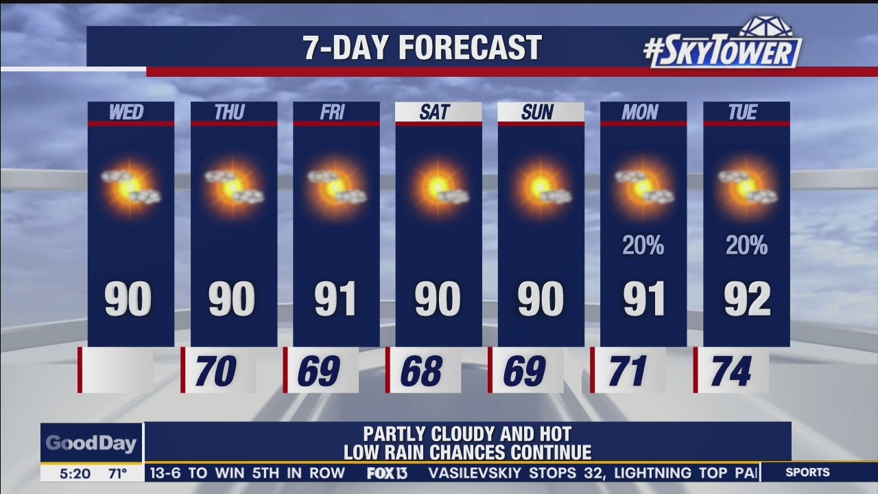Wednesday morning forecast