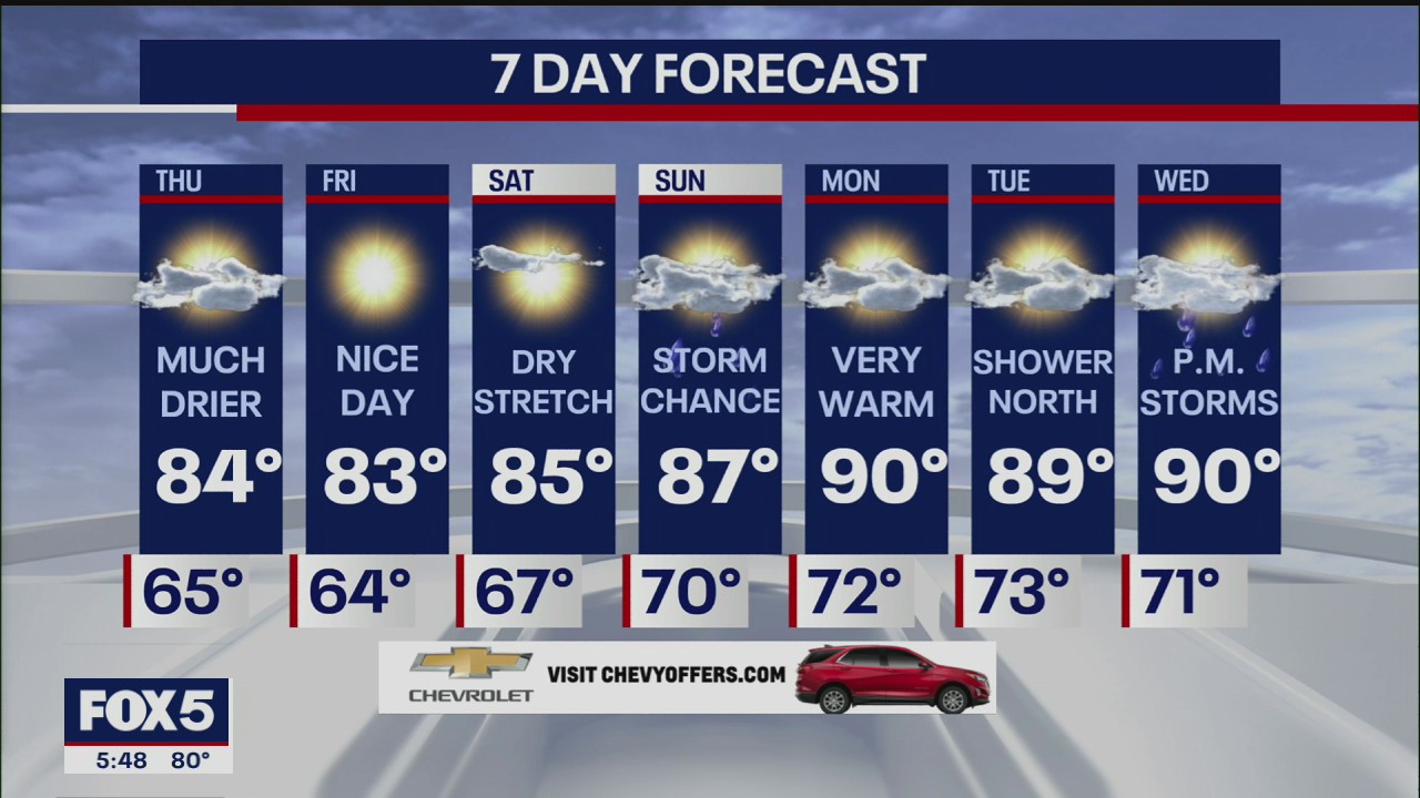 Weather forecast