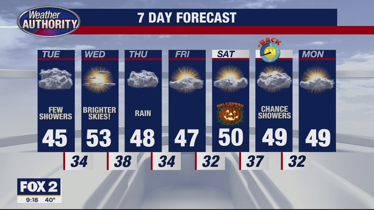 Some light sprinkles today