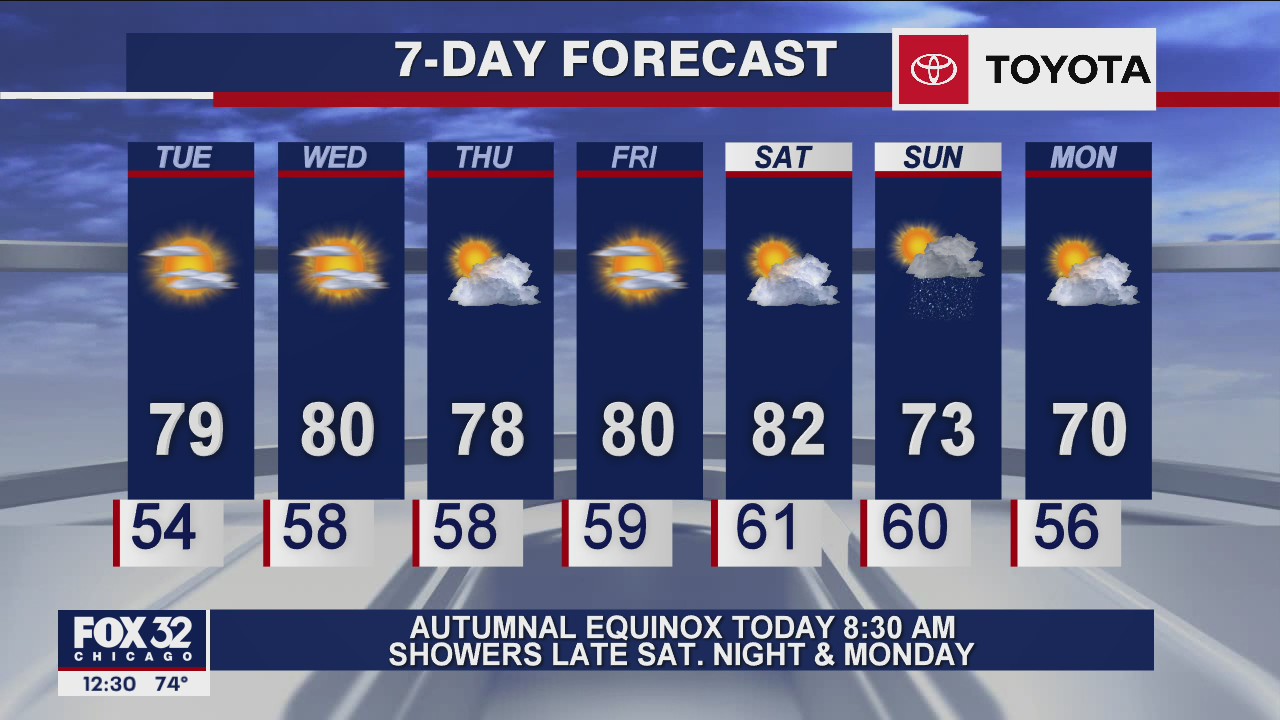Afternoon forecast for Chicagoland on Sept. 22nd