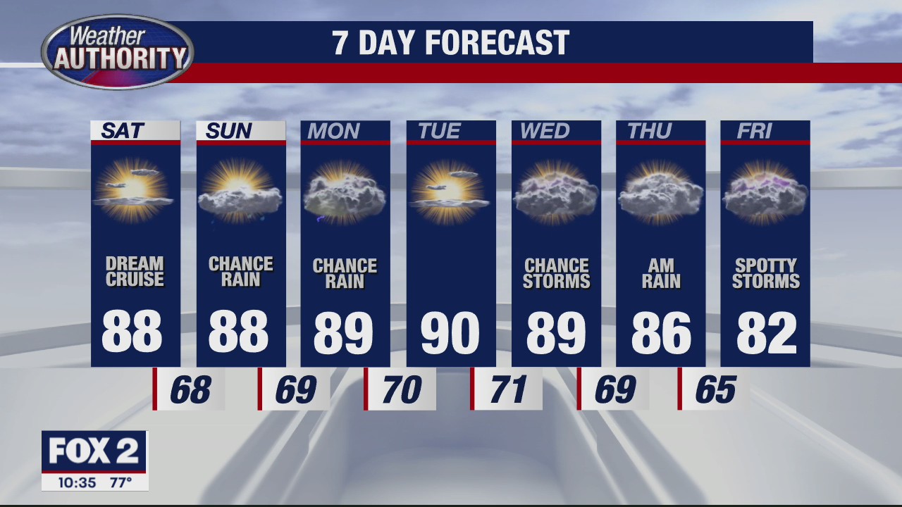 Hot, Humid Weekend