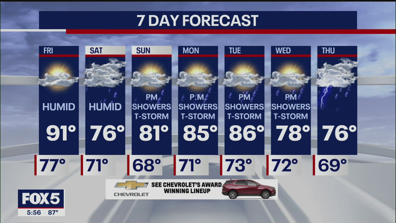 Weather forecast