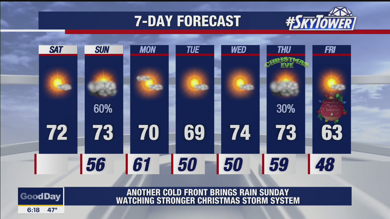 Saturday morning weathercast