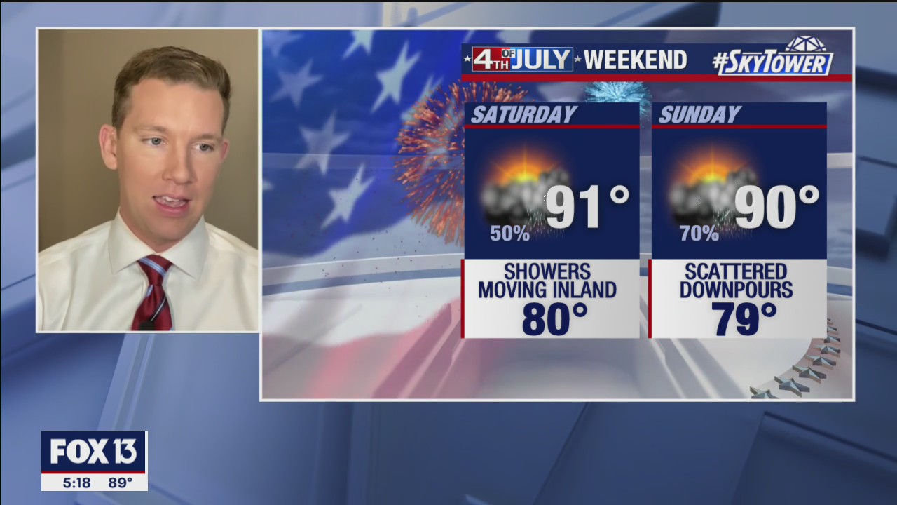 Friday evening weathercast