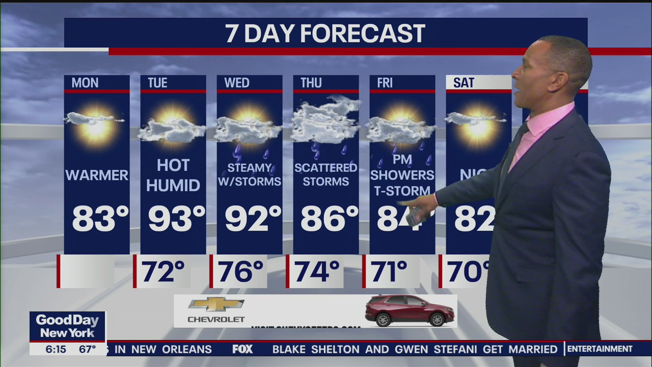 Weather forecast