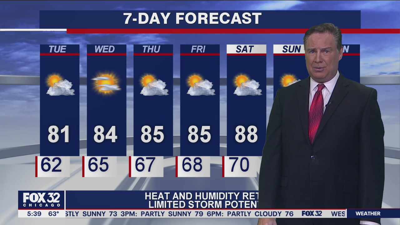 Morning forecast for Chicagoland on Aug. 3rd