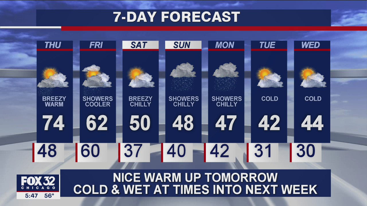 6 p.m. forecast for Chicagoland on Oct. 21