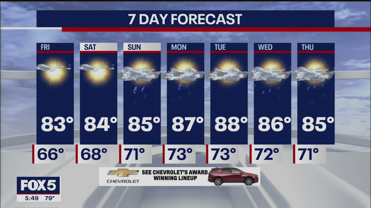 Weather forecast
