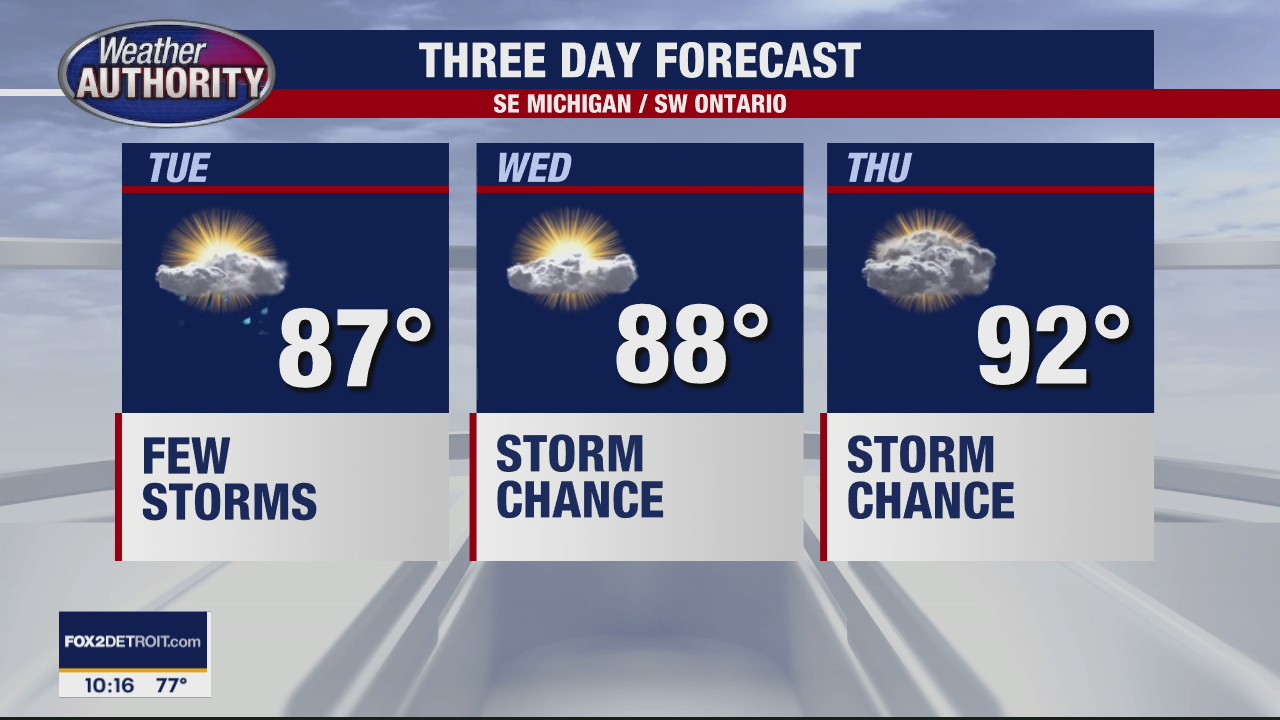 The hot and humid week continues