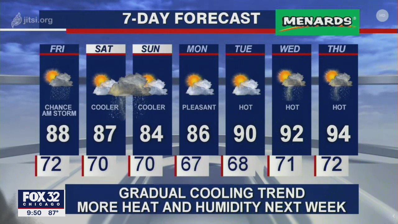 10 p.m. forecast for Chicagoland on July 9
