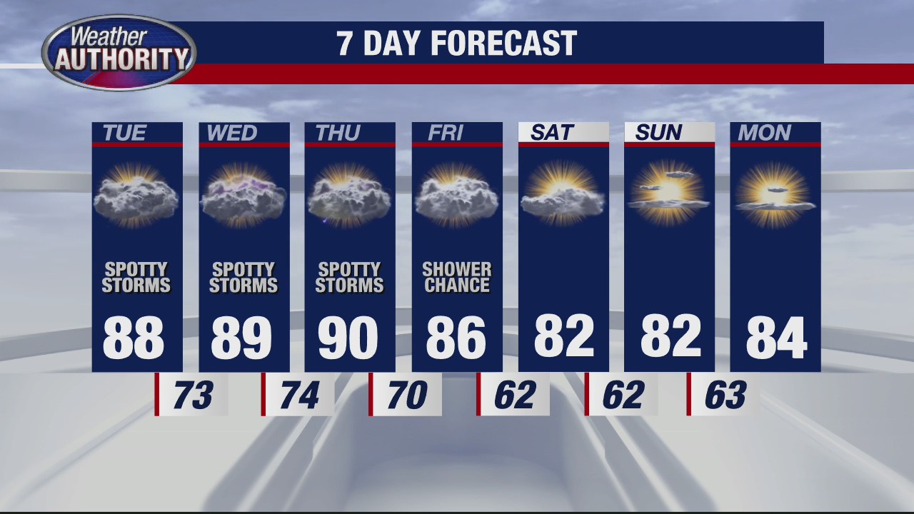 Muggy with storm chances all week long