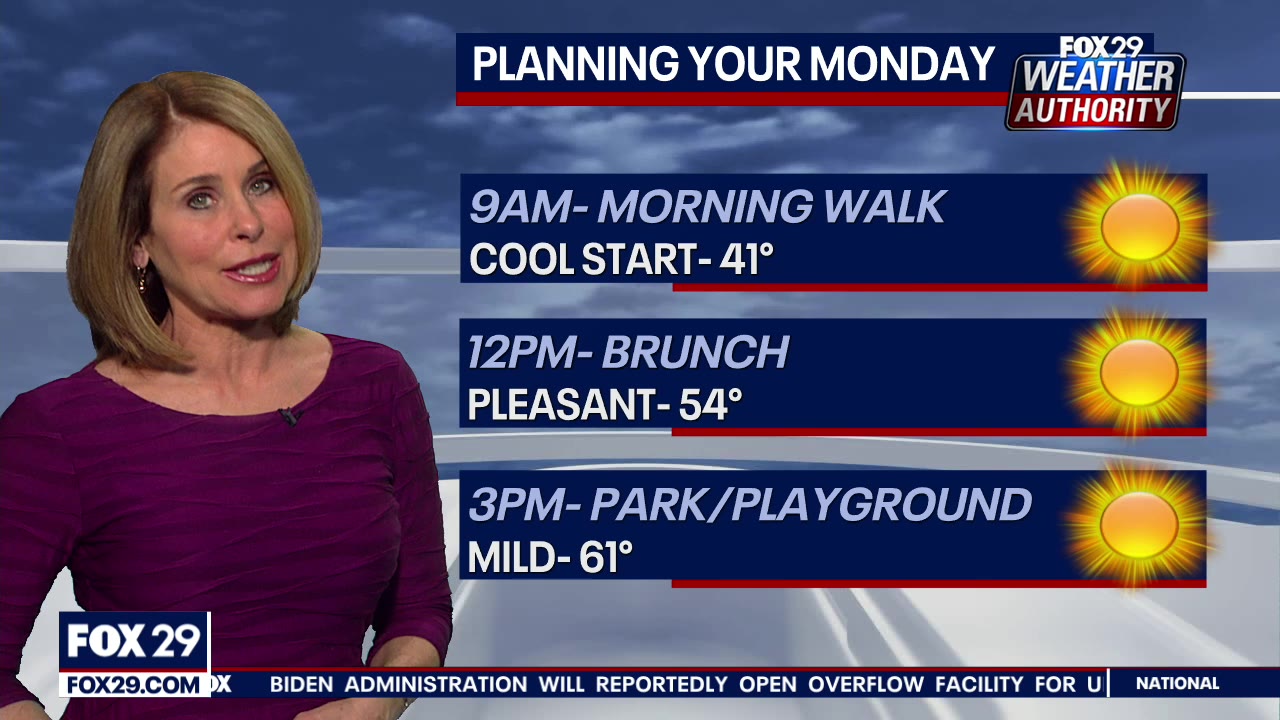 Weather Authority: Spring sunshine continues across region on Monday
