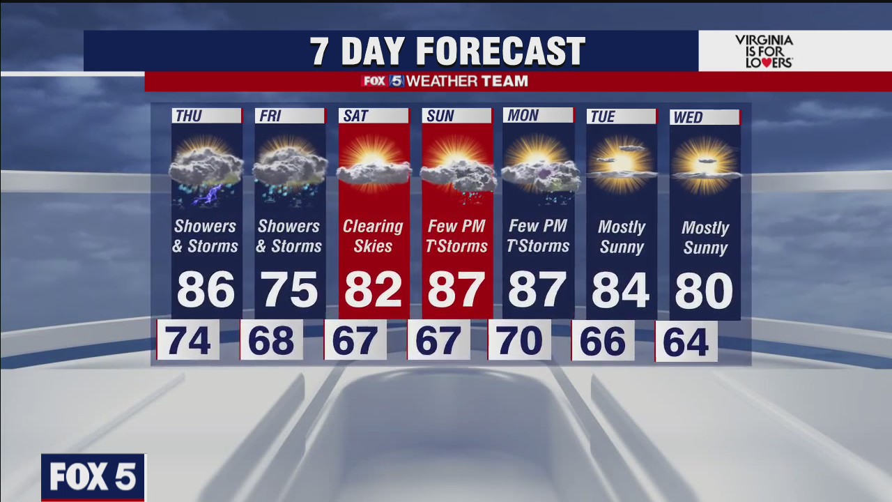 FOX 5 forecast at 6pm