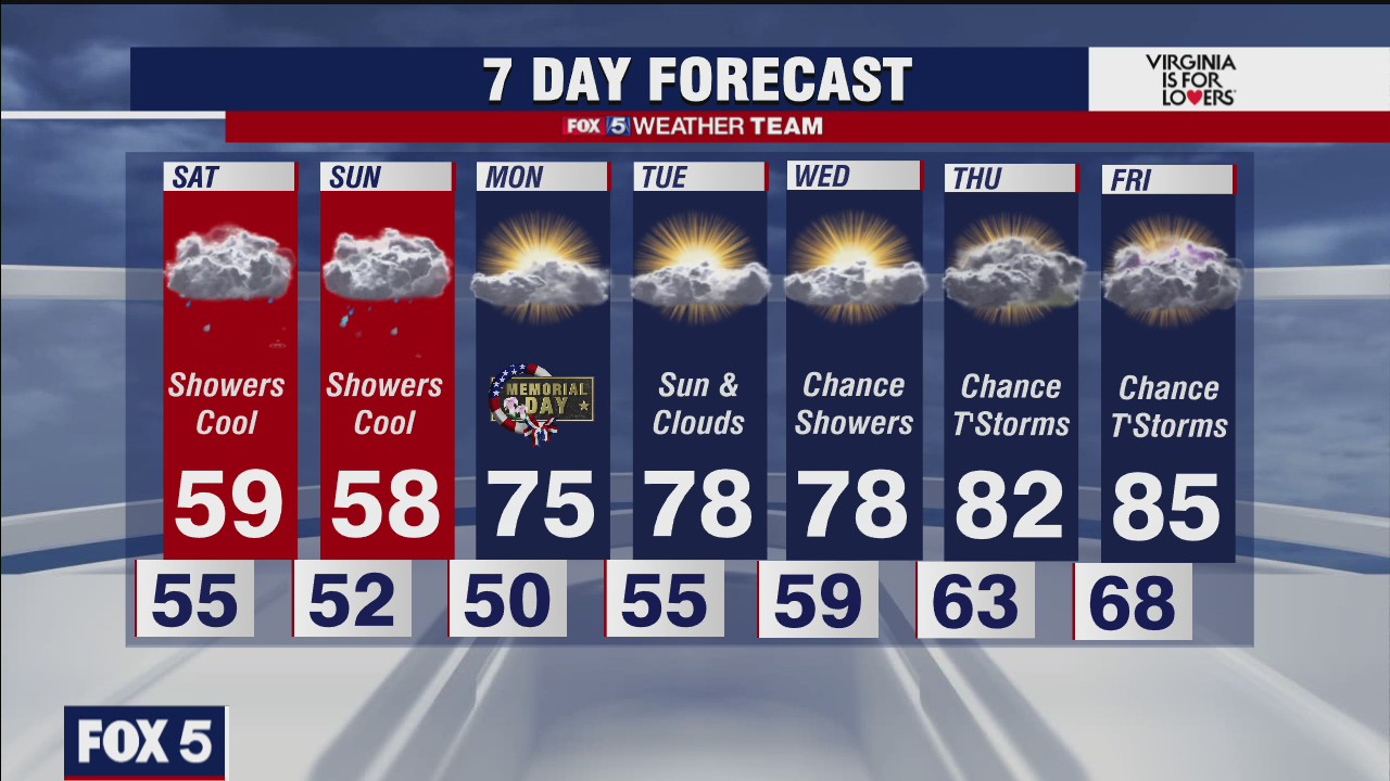 FOX 5 weather at 11 pm
