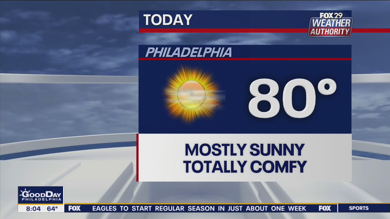 Weather Authority: Warm and sunny conditions continue Saturday