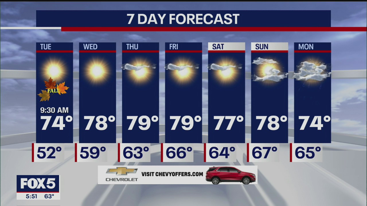 Weather Forecast