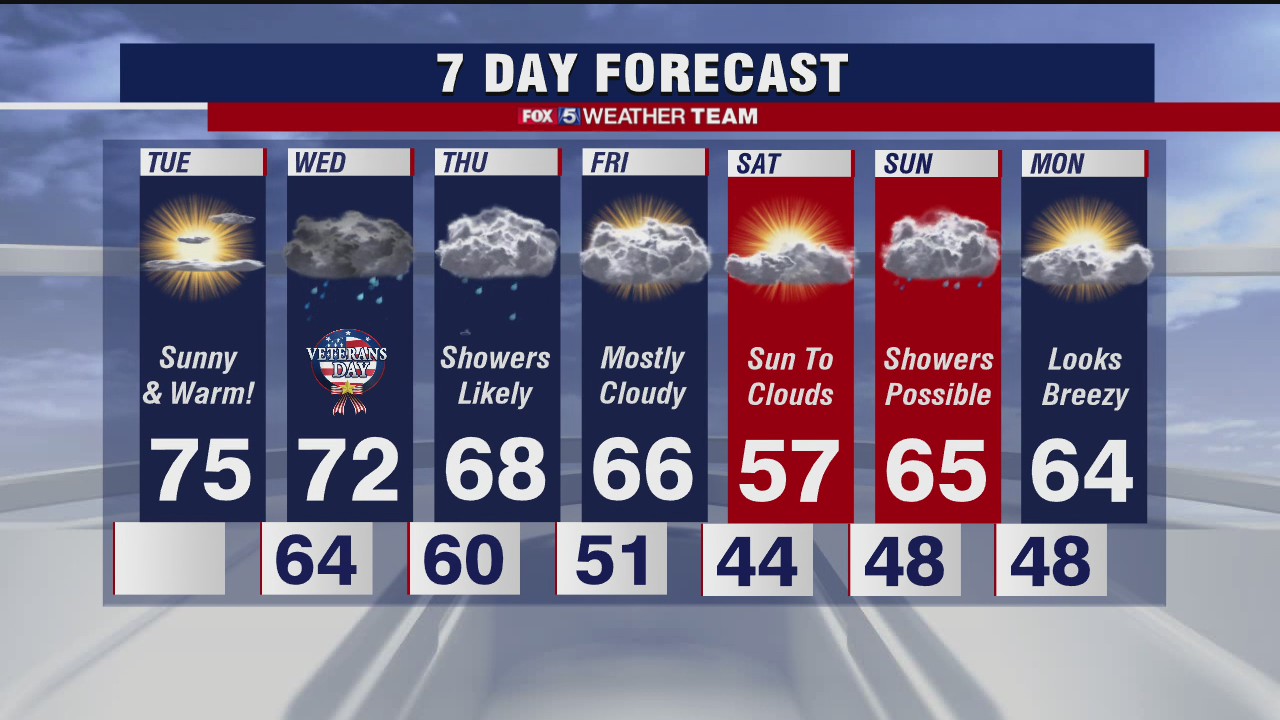 FOX 5 Weather forecast for Tuesday, November 10