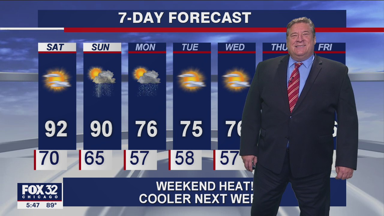 6 p.m. forecast for Chicagoland on June 18