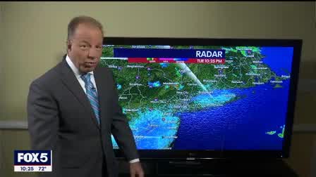 Weather Forecast
